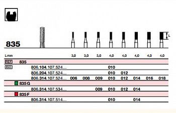 бор - E835 M 313.010 D+Z
