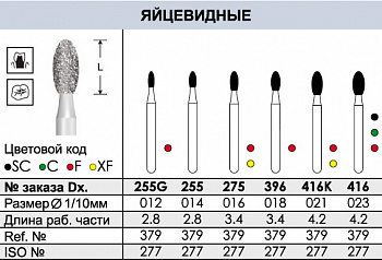 Боры алмазные SC416 FG Dentex 3 шт.